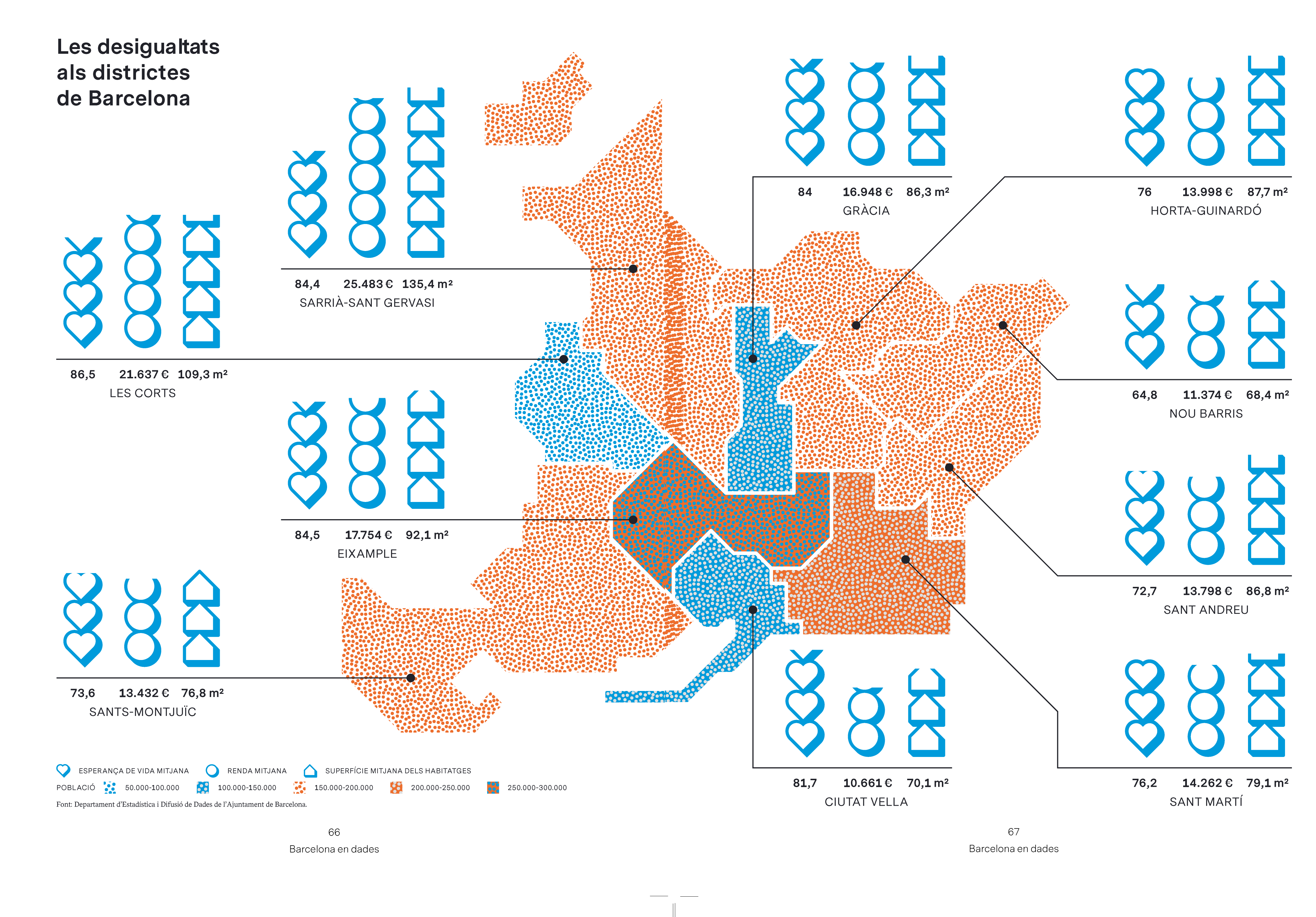 Mapa Barcelona Dades