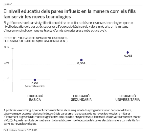 L’educació dels pares influeix en la manera com els fills fan servir internet?