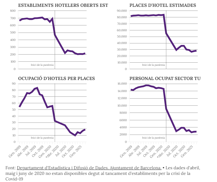 Economia en Quarentena Barcelona Metròpolis StoryData