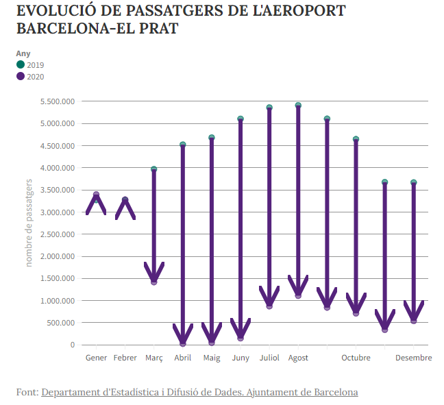 Economia en Quarentena Barcelona Metròpolis StoryData