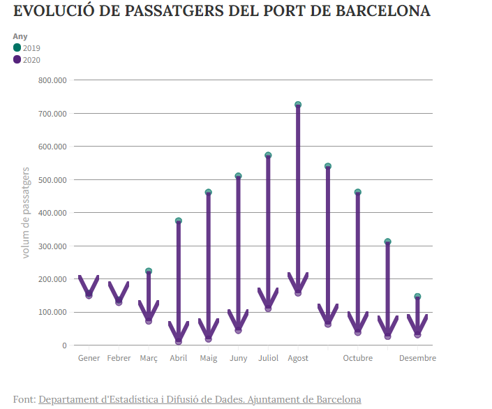 Economia en Quarentena Barcelona Metròpolis StoryData
