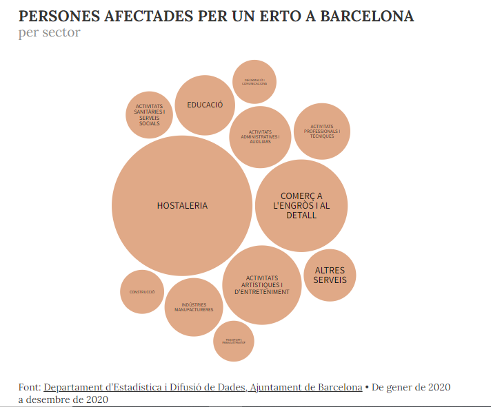 Economia en Quarentena Barcelona Metròpolis StoryData